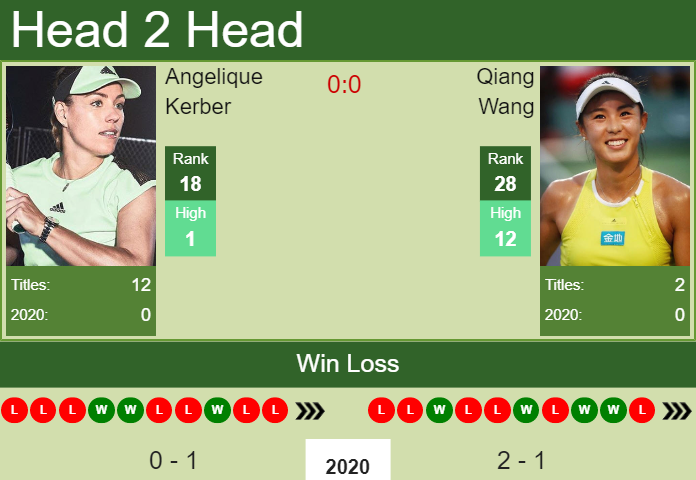 Angelique Kerber vs. Qiang Wang Adelaide International