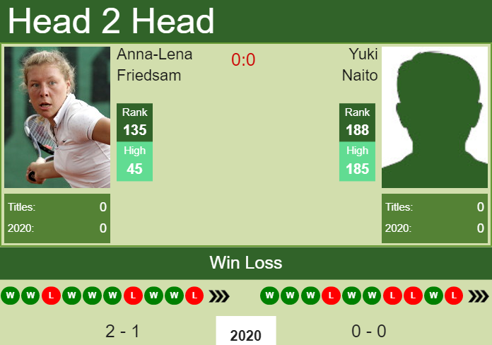 Prediction-and-head-to-head-Anna-Lena-Friedsam-vs.-Yuki-Naito-rWTwcpMSwd Prediction and head to head Anna-Lena Friedsam vs. Yuki Naito