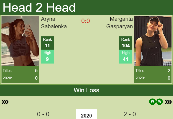 Aryna Sabalenka vs. Margarita Gasparyan Shenzhen Open