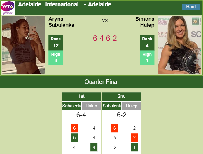 Prediction-and-head-to-head-Aryna-Sabalenka-vs.-Simona-Halep-CCekQuMqYF Prediction and head to head Aryna Sabalenka vs. Simona Halep