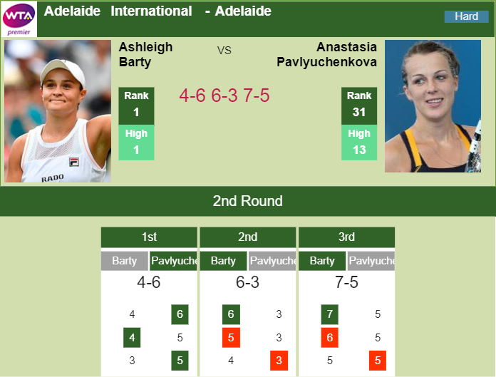 Prediction-and-head-to-head-Ashleigh-Barty-vs.-Anastasia-Pavlyuchenkova-yEqu0ZymYn Prediction and head to head Ashleigh Barty vs. Anastasia Pavlyuchenkova