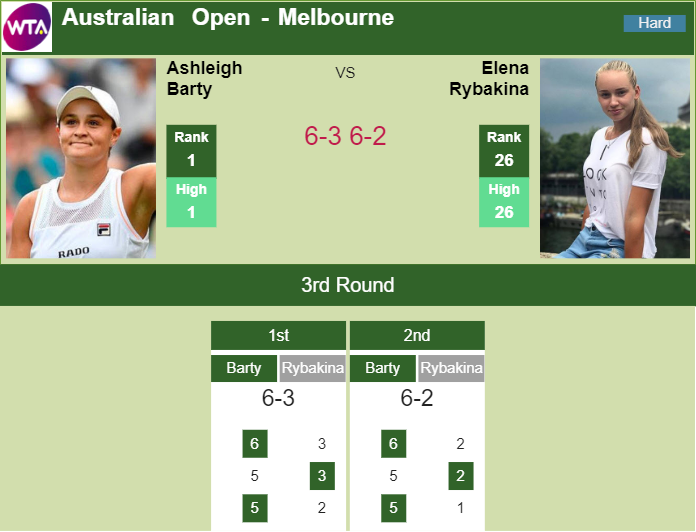 Prediction and head to head Ashleigh Barty vs. Elena Rybakina