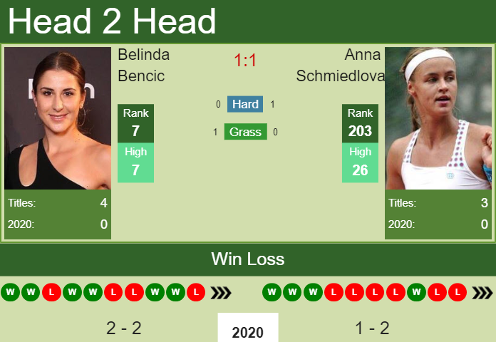 Prediction-and-head-to-head-Belinda-Bencic-vs.-Anna-Schmiedlova-C6eiiCmDEB Prediction and head to head Belinda Bencic vs. Anna Schmiedlova