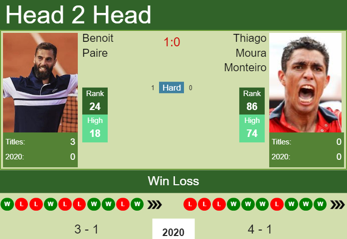 Benoit Paire vs. Thiago Moura Monteiro ASB Classic