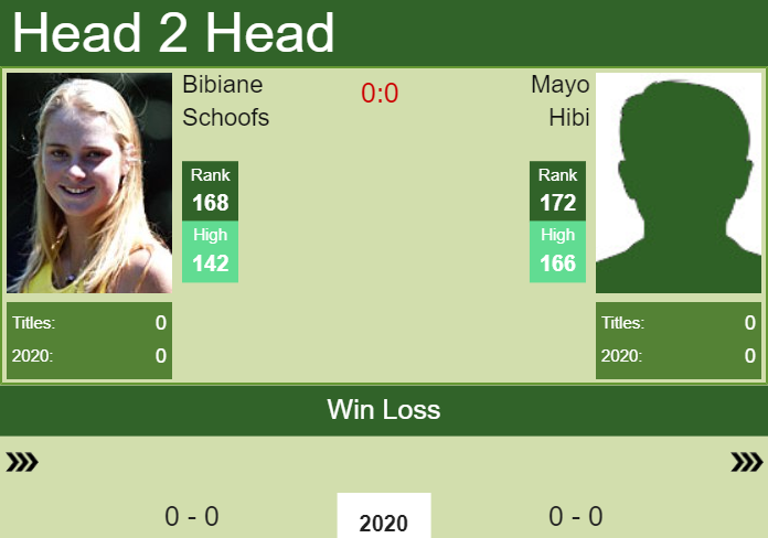 Prediction-and-head-to-head-Bibiane-Schoofs-vs.-Mayo-Hibi-SGQN8c8NtE Prediction and head to head Bibiane Schoofs vs. Mayo Hibi