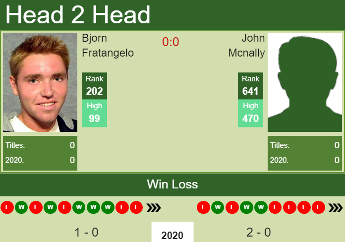 Prediction and head to head Bjorn Fratangelo vs. John Mcnally