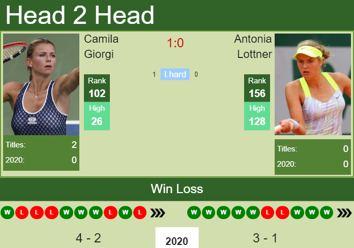 Prediction-and-head-to-head-Camila-Giorgi-vs.-Antonia-Lottner-3Nw65iQ5YB Prediction and head to head Camila Giorgi vs. Antonia Lottner