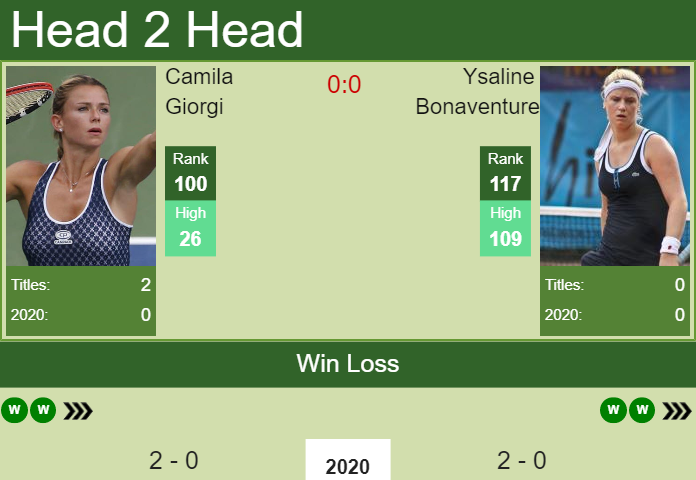 Camila Giorgi vs. Ysaline Bonaventure ASB Classic