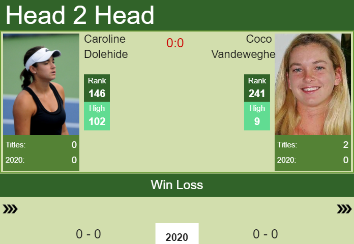 Prediction-and-head-to-head-Caroline-Dolehide-vs.-Coco-Vandeweghe-SW9SaxYWde Prediction and head to head Caroline Dolehide vs. Coco Vandeweghe