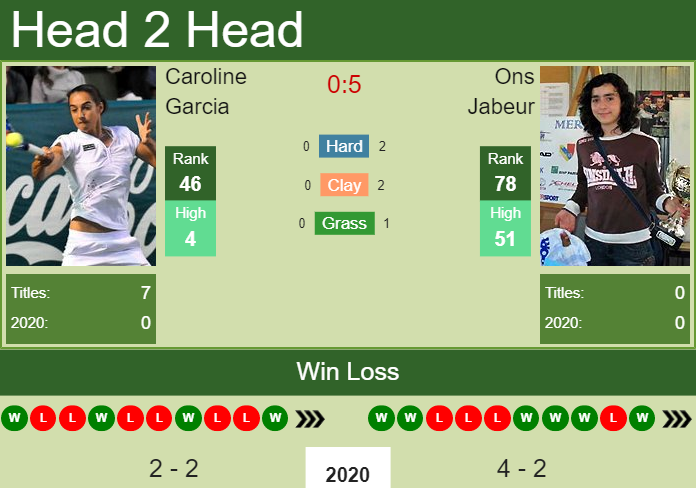 Prediction and head to head Caroline Garcia vs. Ons Jabeur