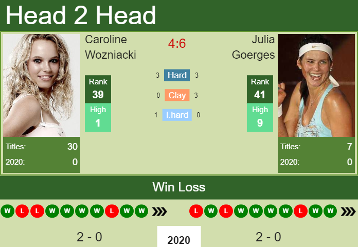H2H prediction Caroline Wozniacki vs. Julia Goerges | Auckland odds, preview, pick Prediction and head to head Caroline Wozniacki vs. Julia Goerges
