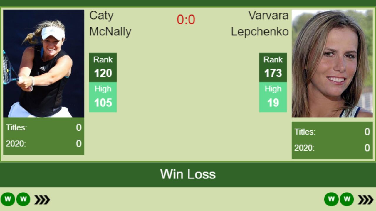 H2H prediction Caty McNally vs. Varvara Lepchenko | Auckland odds, preview,  pick - Tennis Tonic - News, Predictions, H2H, Live Scores, stats