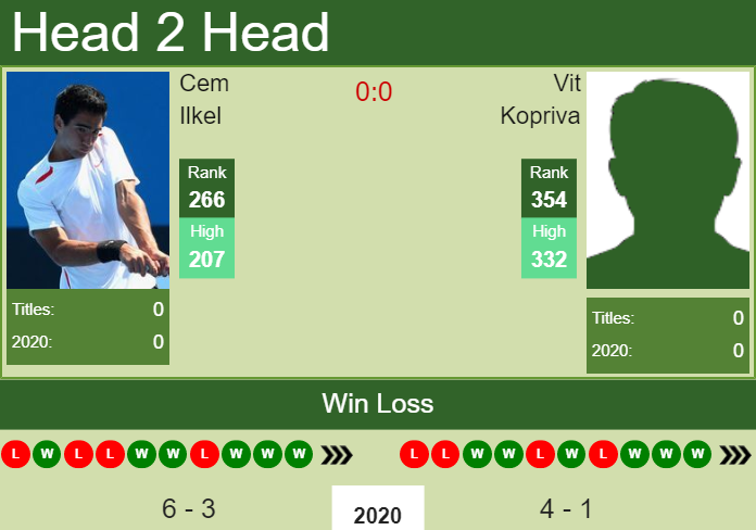Prediction-and-head-to-head-Cem-Ilkel-vs.-Vit-Kopriva-Fpx9JzFiBy Prediction and head to head Cem Ilkel vs. Vit Kopriva