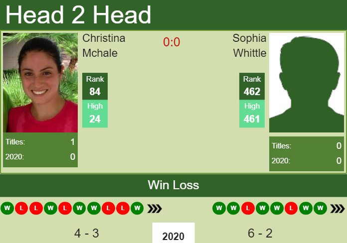 H2H. Christina Mchale vs Sophia Whittle | Newport Beach prediction, odds, preview, pick Prediction and head to head Christina Mchale vs. Sophia Whittle