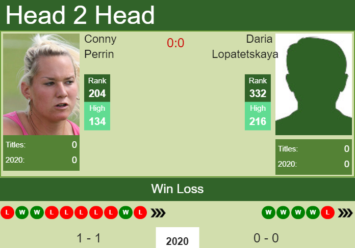 Prediction and head to head Conny Perrin vs. Daria Lopatetskaya