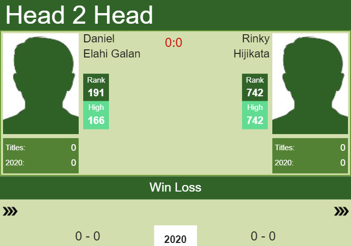 Prediction-and-head-to-head-Daniel-Elahi-Galan-vs.-Rinky-Hijikata-9LH1Zm23cb Prediction and head to head Daniel Elahi Galan vs. Rinky Hijikata