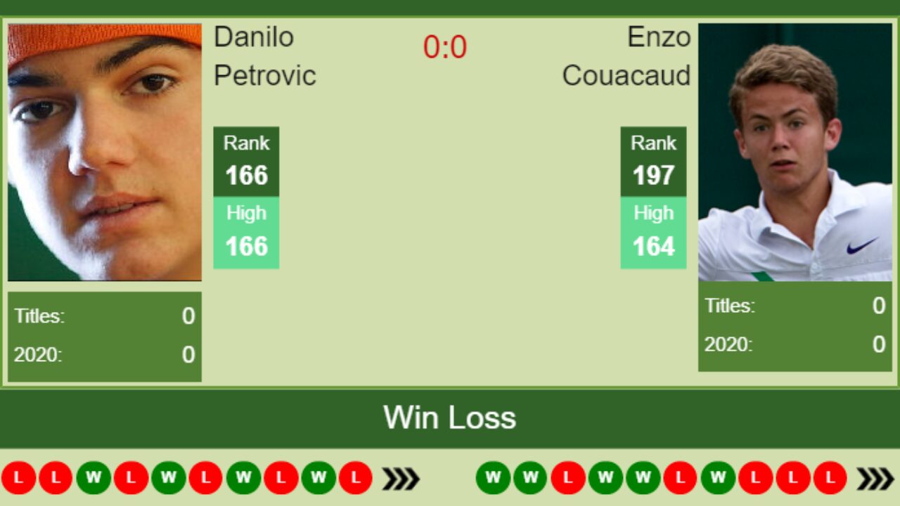 H2h Prediction Danilo Petrovic Vs Enzo Couacaud Australian Open Odds Preview Pick Tennis Tonic News Predictions H2h Live Scores Stats