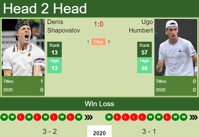 Denis Shapovalov vs. Ugo Humbert ASB Classic 