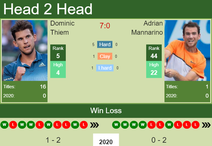 Prediction-and-head-to-head-Dominic-Thiem-vs.-Adrian-Mannarino-PqMZAMLRuq Prediction and head to head Dominic Thiem vs. Adrian Mannarino