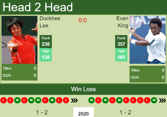 Prediction and head to head Duckhee Lee vs. Evan King