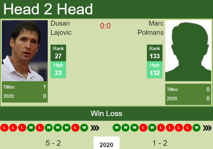 Prediction-and-head-to-head-Dusan-Lajovic-vs.-Marc-Polmans-pyyINntVHw Prediction and head to head Dusan Lajovic vs. Marc Polmans