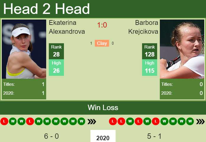 Prediction and head to head Ekaterina Alexandrova vs. Barbora Krejcikova