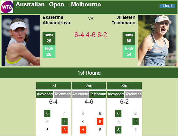 Prediction-and-head-to-head-Ekaterina-Alexandrova-vs.-Jil-Teichmann-DhjkxqGNT2 Prediction and head to head Ekaterina Alexandrova vs. Jil Teichmann