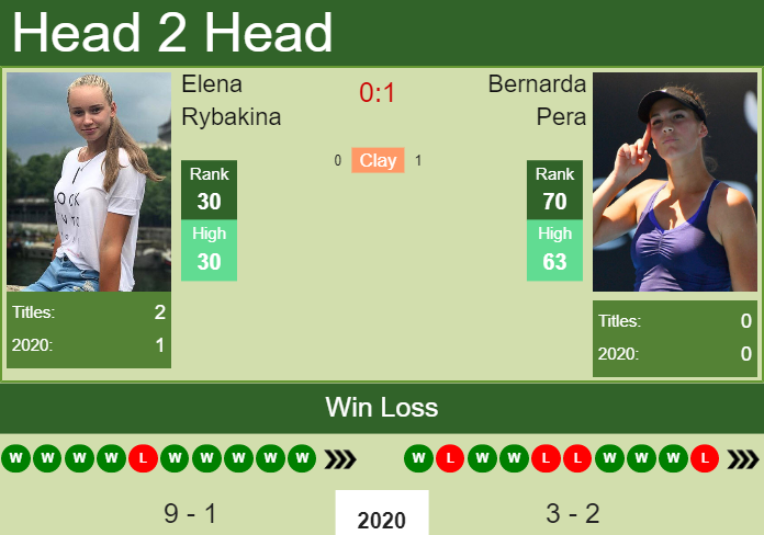 Prediction-and-head-to-head-Elena-Rybakina-vs.-Bernarda-Pera-2iFQZ71cyk Prediction and head to head Elena Rybakina vs. Bernarda Pera
