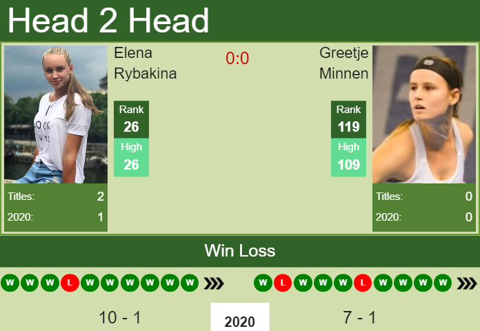 Prediction-and-head-to-head-Elena-Rybakina-vs.-Greetje-Minnen-V0Yl8dxXRM Prediction and head to head Elena Rybakina vs. Greetje Minnen