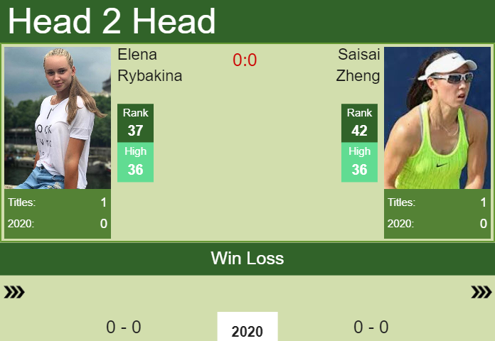 Elena Rybakina vs. Saisai Zheng Shenzhen Open