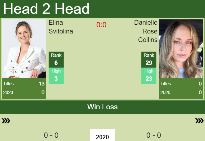 Prediction-and-head-to-head-Elina-Svitolina-vs.-Danielle-Rose-Collins-BRp4L4WMm9 Prediction and head to head Elina Svitolina vs. Danielle Rose Collins