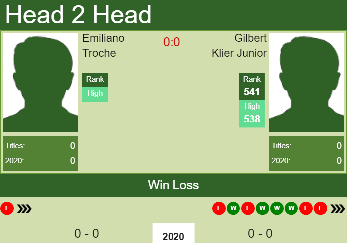 Prediction-and-head-to-head-Emiliano-Troche-vs.-Gilbert-Klier-Junior-76GQZVbIQY Prediction and head to head Emiliano Troche vs. Gilbert Klier Junior