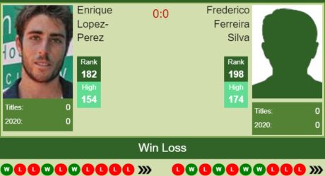 H2h Preview Archives Page 596 Of 1329 Tennis Tonic News Predictions H2h Live Scores Stats