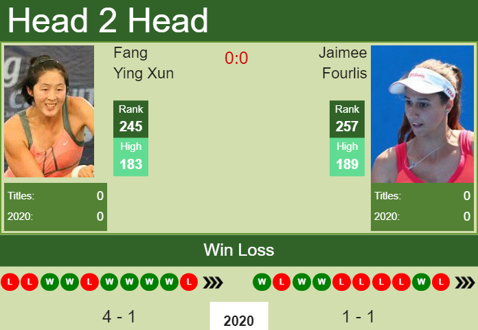 Prediction-and-head-to-head-Fang-Ying-Xun-vs.-Jaimee-Fourlis-6zna82QQdf Prediction and head to head Fang Ying Xun vs. Jaimee Fourlis