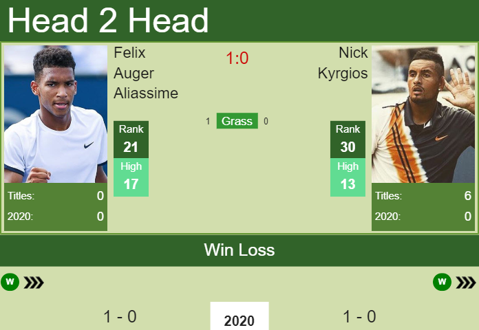 Nick Kyrgios vs. Felix Auger Aliassime ATP Cup