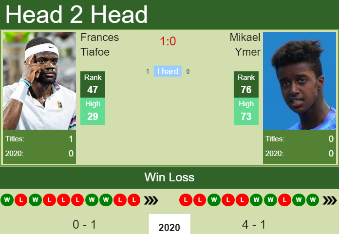 Frances Tiafoe vs. Mikael Ymer ASB Classic