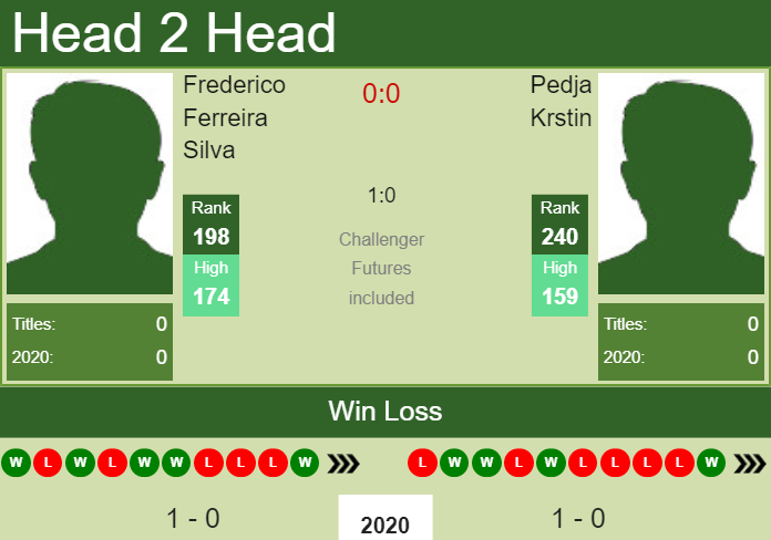 Prediction-and-head-to-head-Frederico-Ferreira-Silva-vs.-Pedja-Krstin-qSwk6KOaEa Prediction and head to head Frederico Ferreira Silva vs. Pedja Krstin