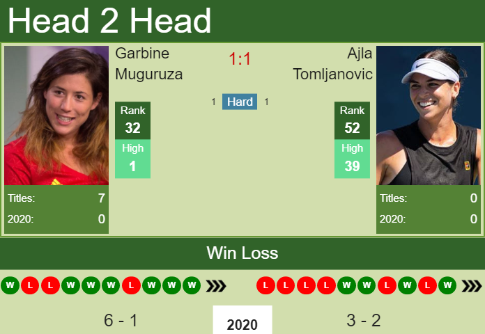 Garbine Muguruza vs. Ajla Tomljanovic Australian Open 