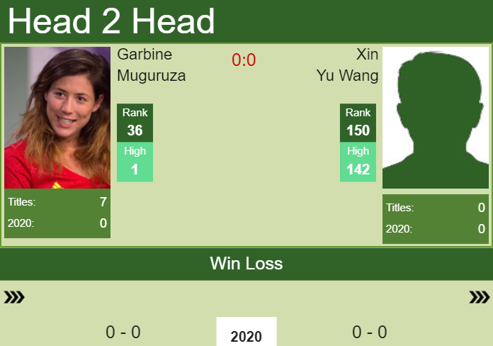 Garbine Muguruza vs. Xin Yu Wang Shenzhen Open