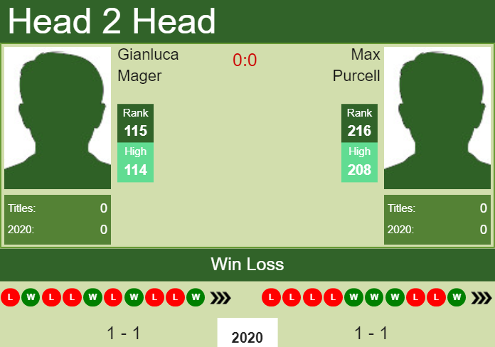 Prediction-and-head-to-head-Gianluca-Mager-vs.-Max-Purcell-ogFui5Rt9j Prediction and head to head Gianluca Mager vs. Max Purcell