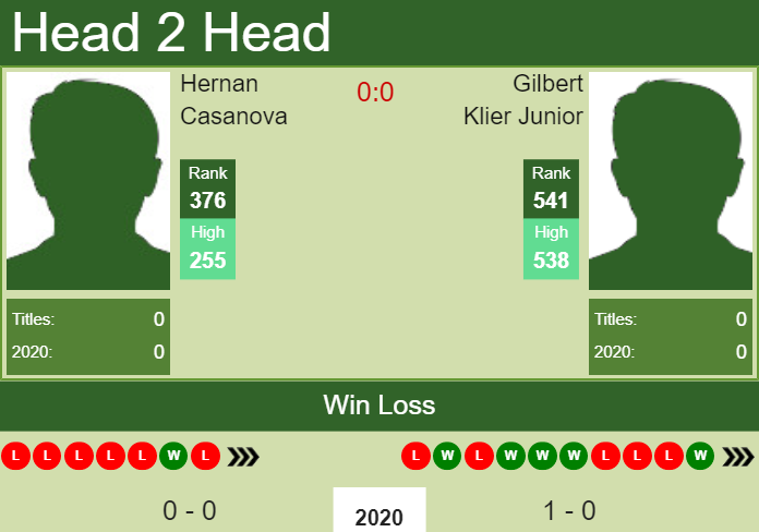 Prediction-and-head-to-head-Hernan-Casanova-vs.-Gilbert-Klier-Junior-NOy2uaX21v Prediction and head to head Hernan Casanova vs. Gilbert Klier Junior