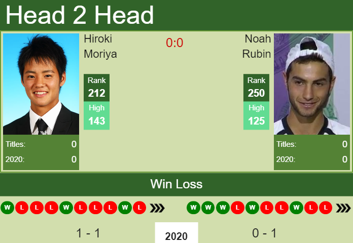Prediction-and-head-to-head-Hiroki-Moriya-vs.-Noah-Rubin-p4ITA5OSPC Prediction and head to head Hiroki Moriya vs. Noah Rubin