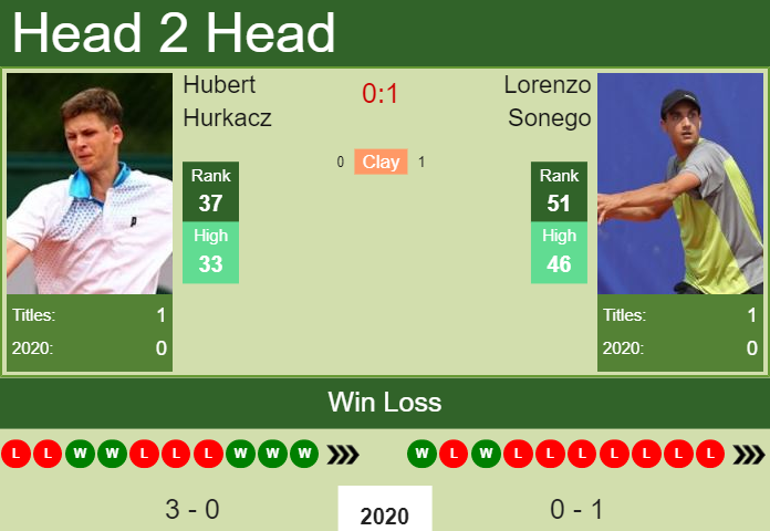 Hubert Hurkacz vs. Lorenzo Sonego ASB Classic