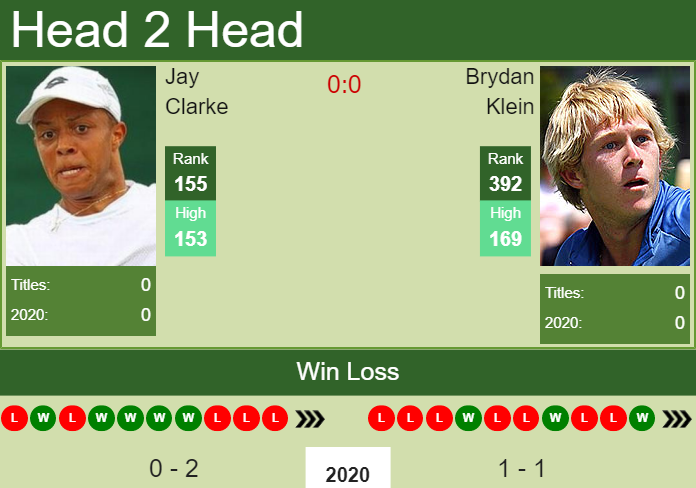 Prediction and head to head Jay Clarke vs. Brydan Klein