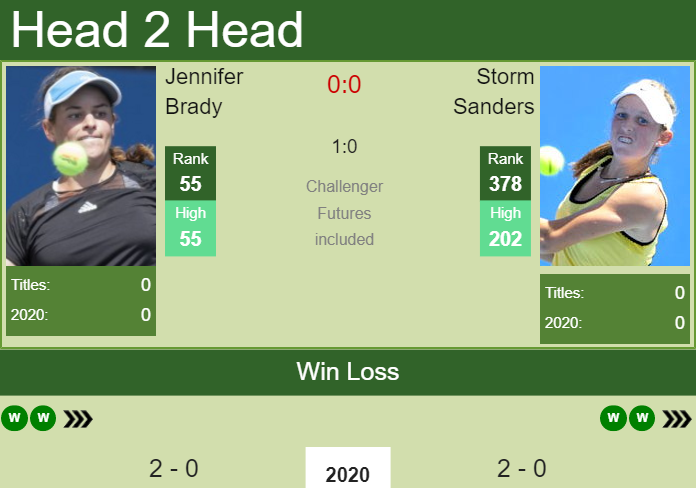 Prediction-and-head-to-head-Jennifer-Brady-vs.-Storm-Sanders-LkWbWHQMB3 Prediction and head to head Jennifer Brady vs. Storm Sanders
