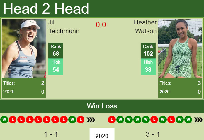 Prediction-and-head-to-head-Jil-Teichmann-vs.-Heather-Watson-4imfnnMSJq Prediction and head to head Jil Teichmann vs. Heather Watson