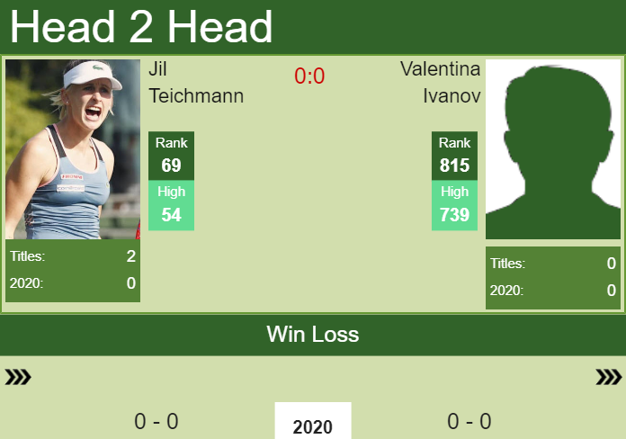 Prediction and head to head Jil Teichmann vs. Valentina Ivanov