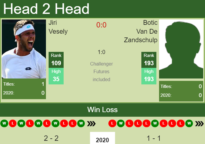 Prediction and head to head Jiri Vesely vs. Botic Van De Zandschulp