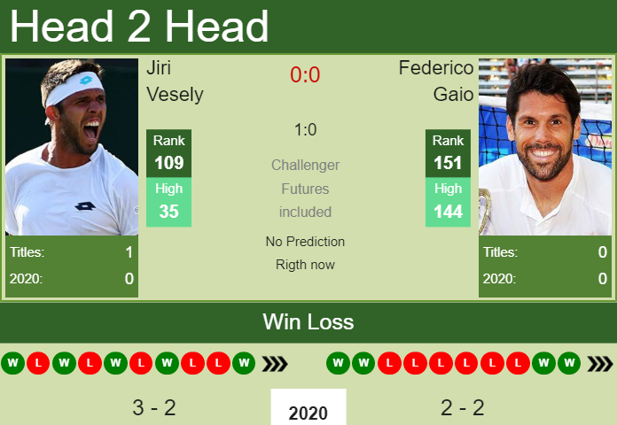 Prediction-and-head-to-head-Jiri-Vesely-vs.-Federico-Gaio-7Rf5mlaQpz Prediction and head to head Jiri Vesely vs. Federico Gaio