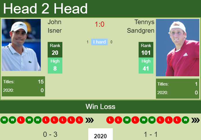 John Isner vs. Tennys Sandgren ASB Classic